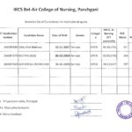 Selection list